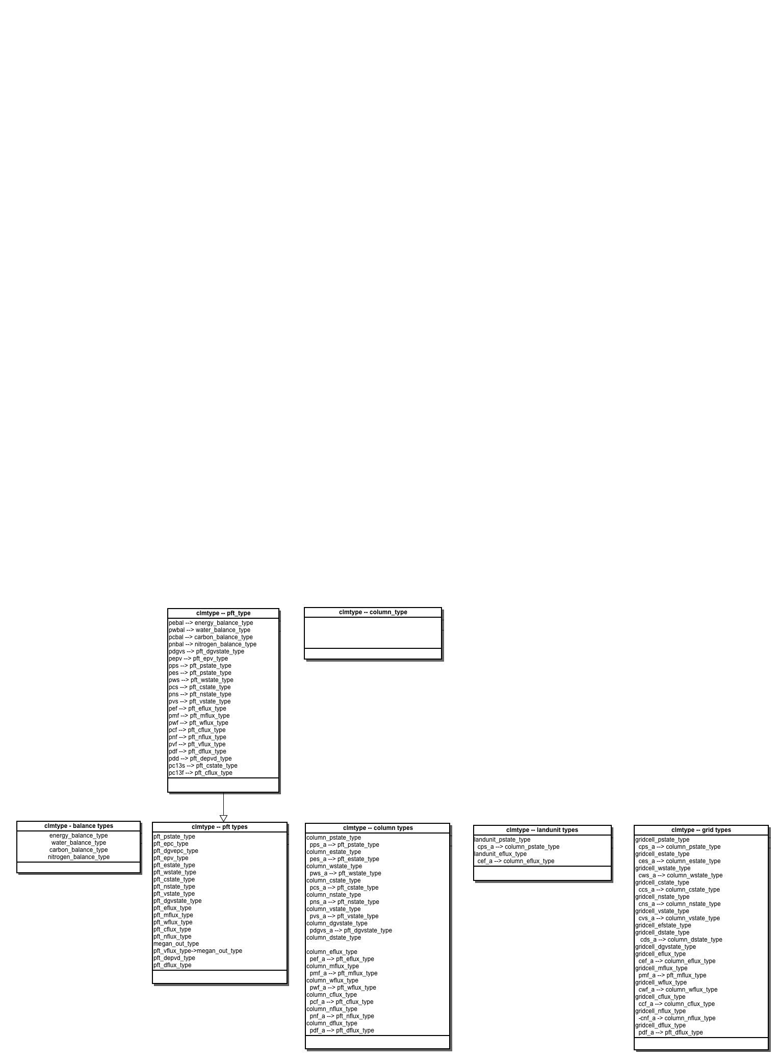 CLM UML Diagrams