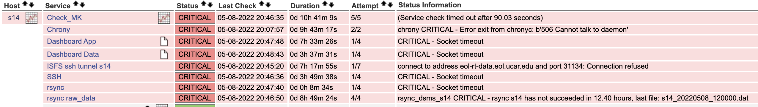 SWEX Field Project - EOL/ISFS > 2022/05/08 > Ops 08 May - IOP8 > Screen Shot 2022-05-08 at 7.51.32 PM.png